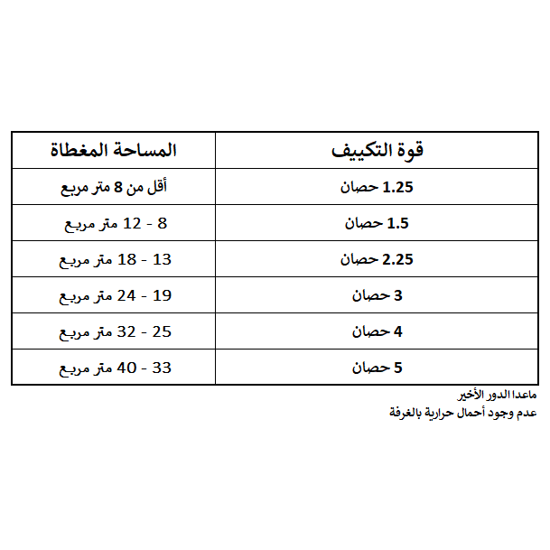تكييف سبليت ميديا ميشن برو، بارد فقط، 1.5 حصان - MSC1T-12CR-N تكييف سبليت ميديا ميشن برو، بارد فقط، 1.5 حصان - MSC1T-12CR-N